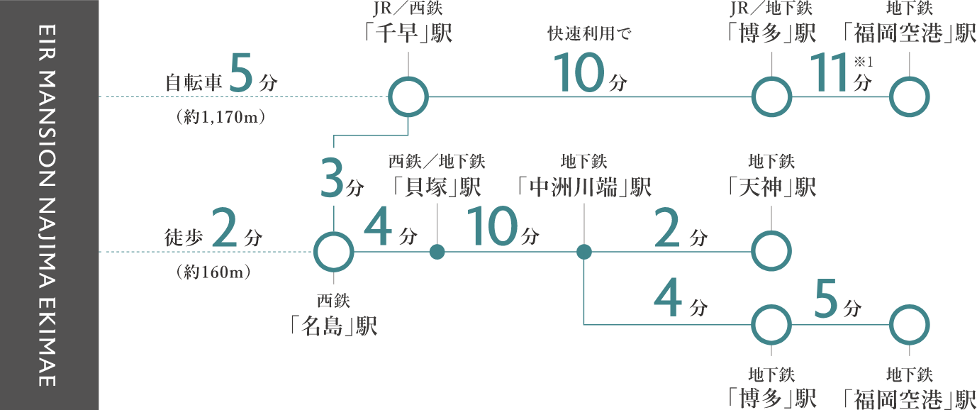 交通アクセス image