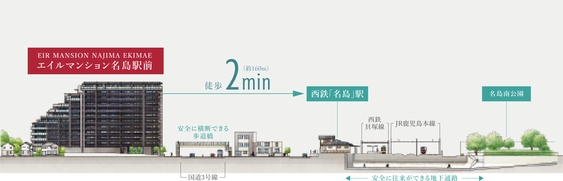 現地周辺 立面イラスト