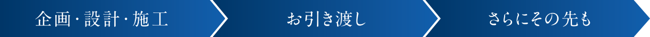 企画・設計・施工、お引き渡しさらにその先も
