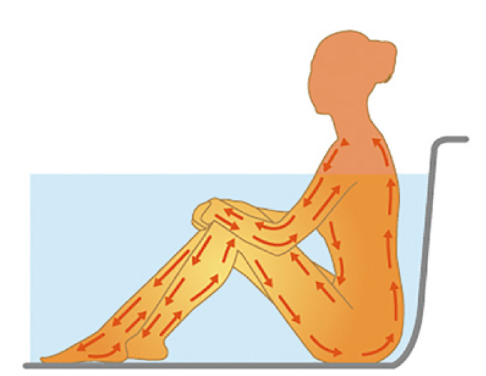 マイクロバブル浴 image