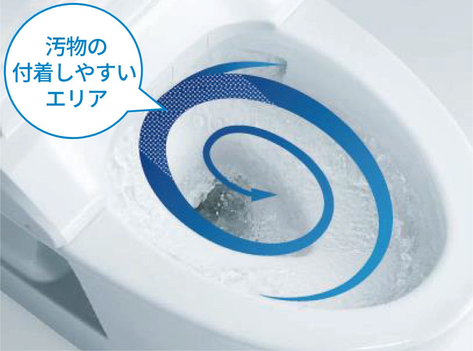 トルネード洗浄