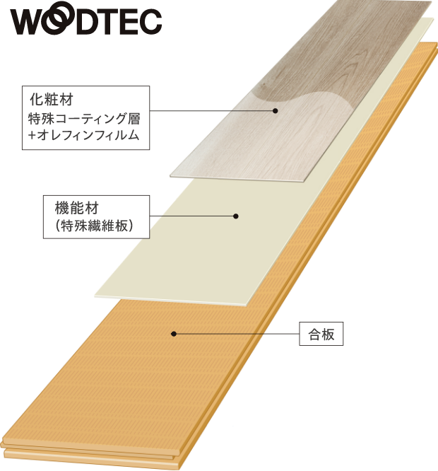 WOODTEC image