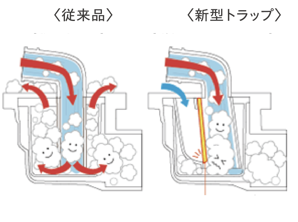 泡逆流防止トラップ