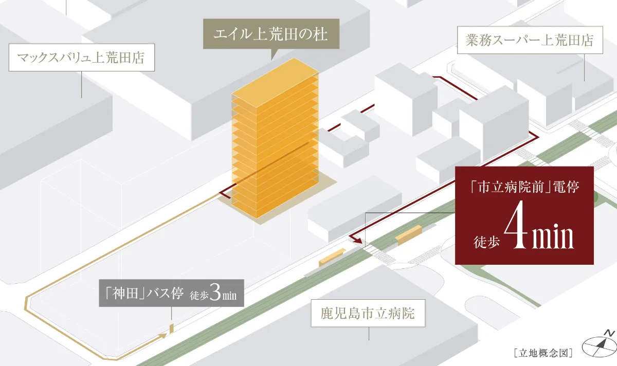 立地概念図
